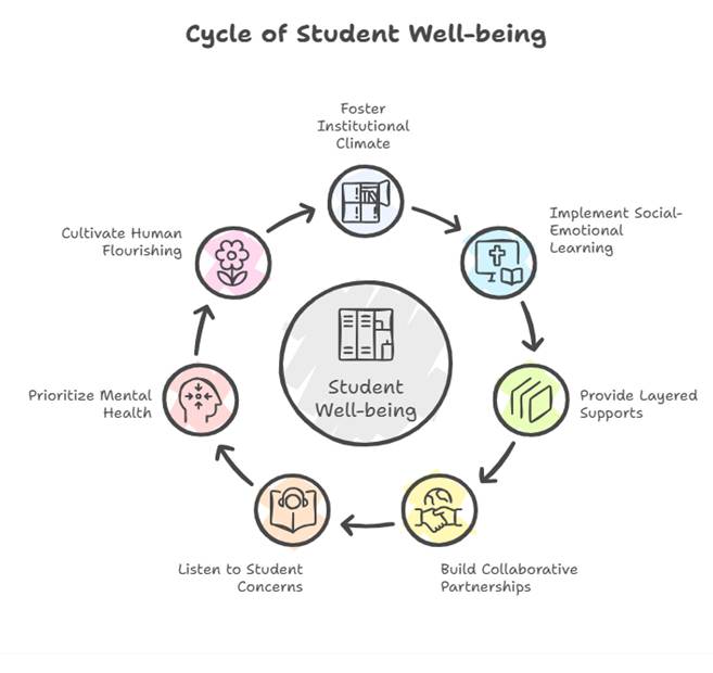 AM-article-Approaches to Student Well-being and Mental Health - body image 1